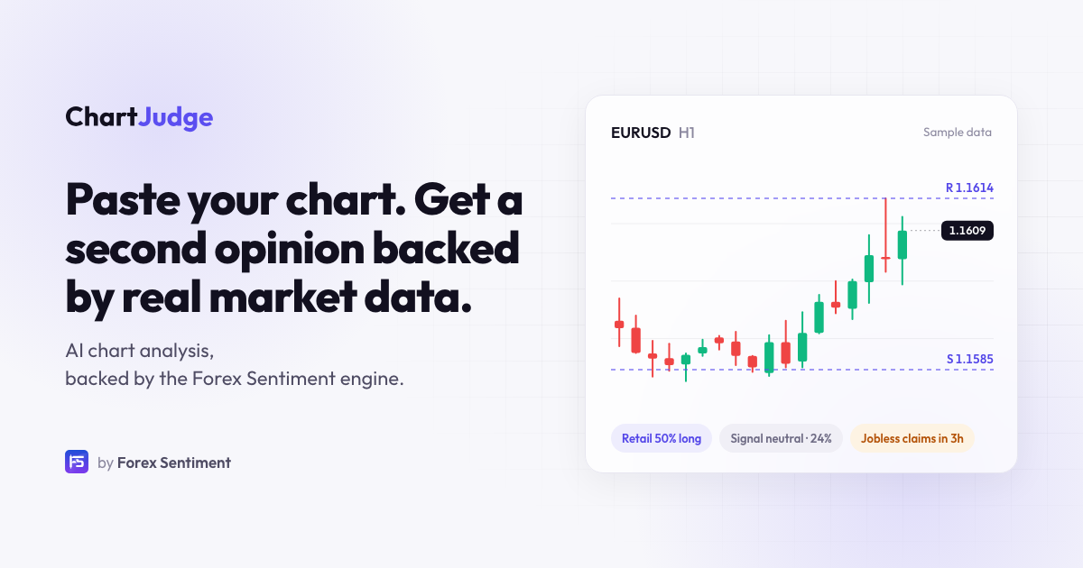Sample Google Analytics Charts AI Forex Chart Analysis from Your Screenshot | ChartJudge