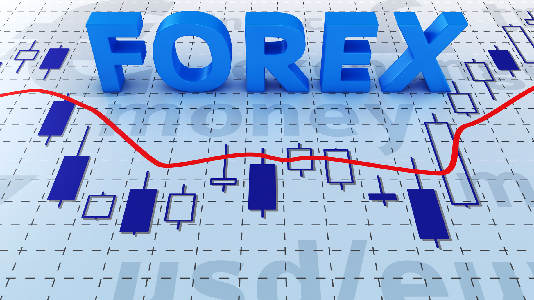 Forex Strategies