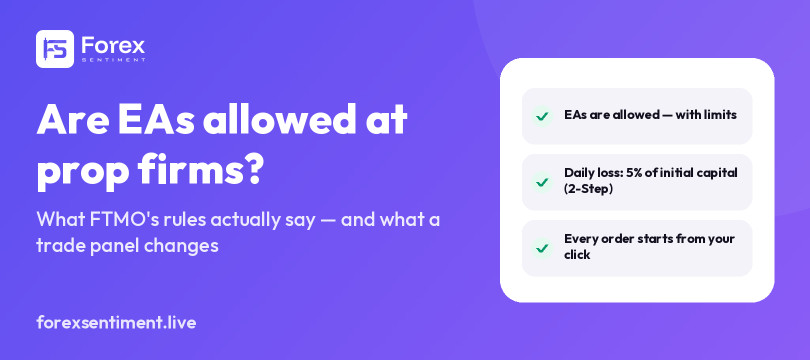 A checklist card titled Are EAs allowed at prop firms, with FTMO's daily loss line and a trade panel's close-only protections