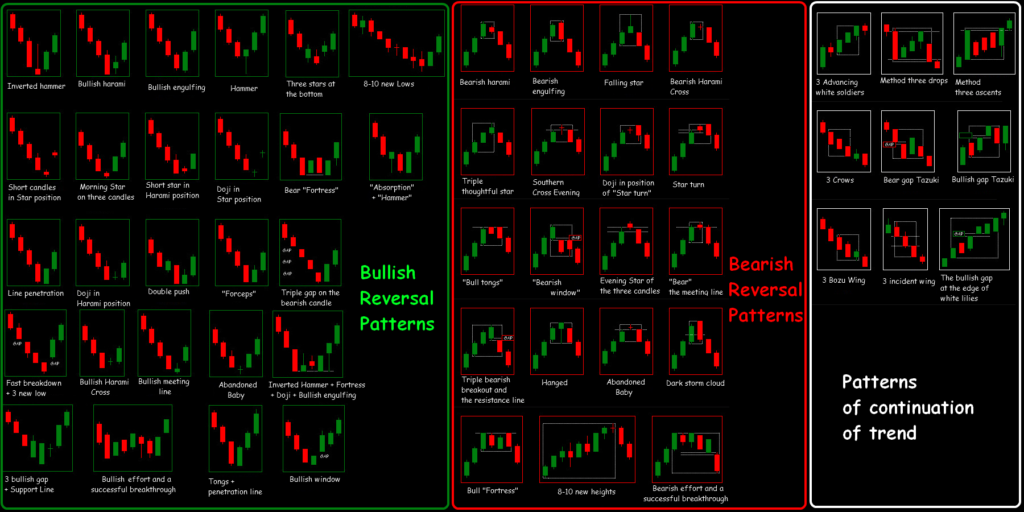 Candlestick Method for Forex Trading Success