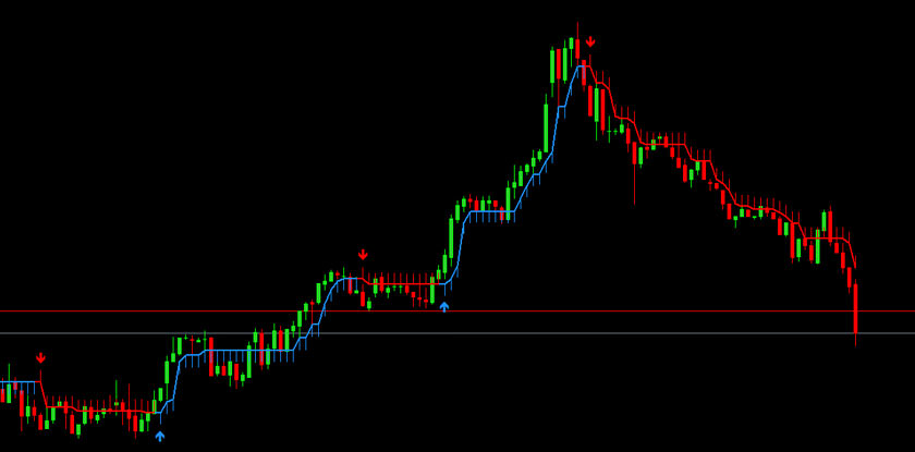 Candlestick Method in Forex Trading