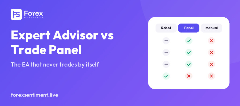 Expert Advisor vs Trade Panel: a three-column comparison card of a trading robot, a trade panel and manual trading in MetaTrader 5