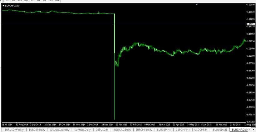 Failed Forex Brokers: Cautionary Tales