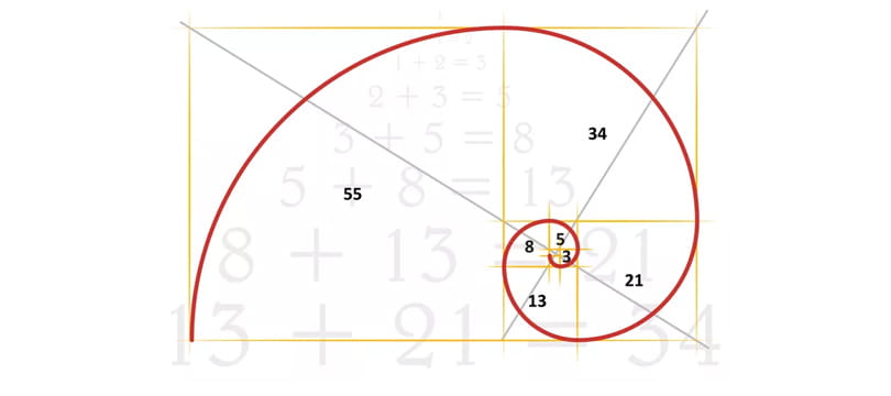 Fibonacci Strategy: The 61.8% Level That Millions of Traders Watch Simultaneously