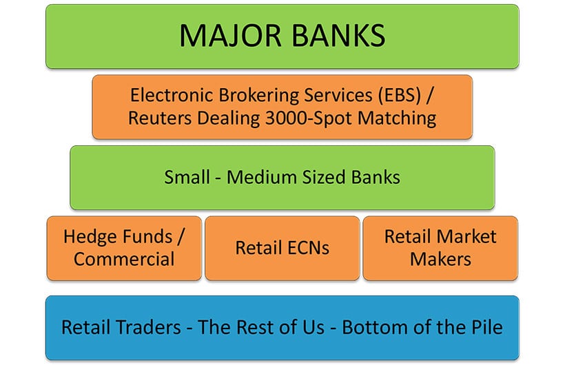 Forex OTC Market: What It Means