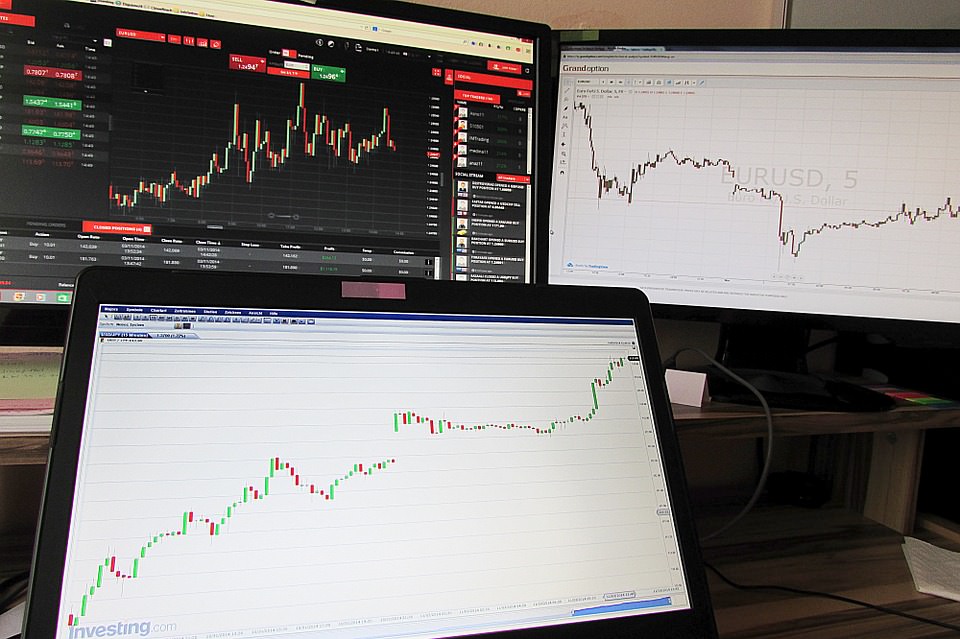 Fundamental analysis