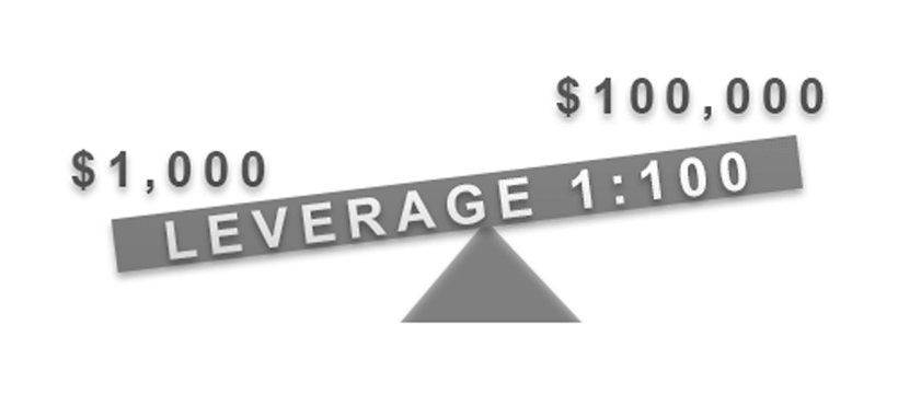How Leverage Works in Forex Trading