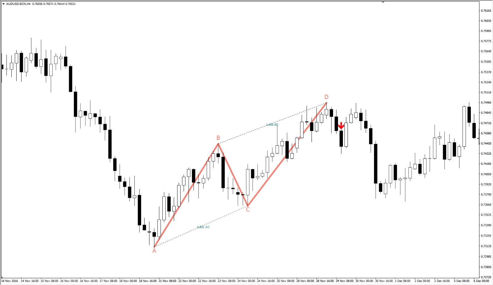 Introduction to Graphical Analysis in Forex Trading