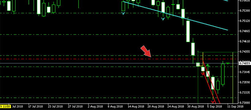 Is Your Stop Loss Too Tight? Here's How to Find Out