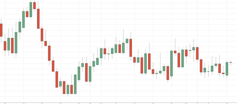 Side Market: 4 Tips for Traders