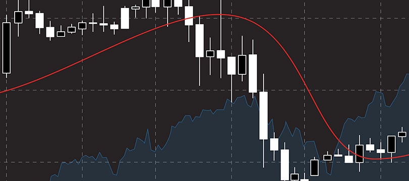 Moving Averages in Trading: What They Are, How to Use Them