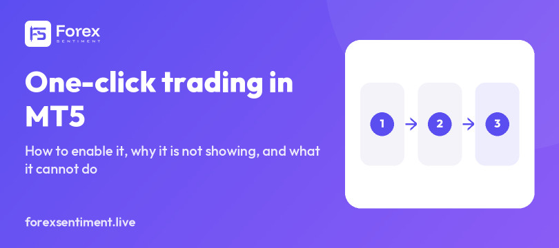 A flow card titled One-click trading in MT5: right-click the chart, accept the terms, buy or sell at the set volume