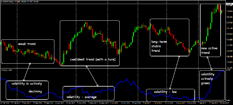 Position Sizing in Volatile Markets: The Role of ATR