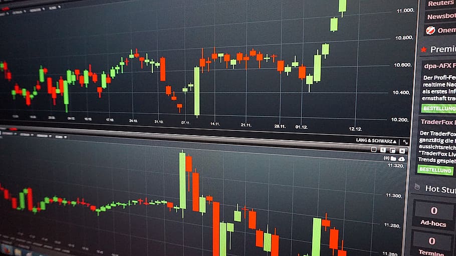 What Is Position Trading: Techniques, Advantages and Disadvantages