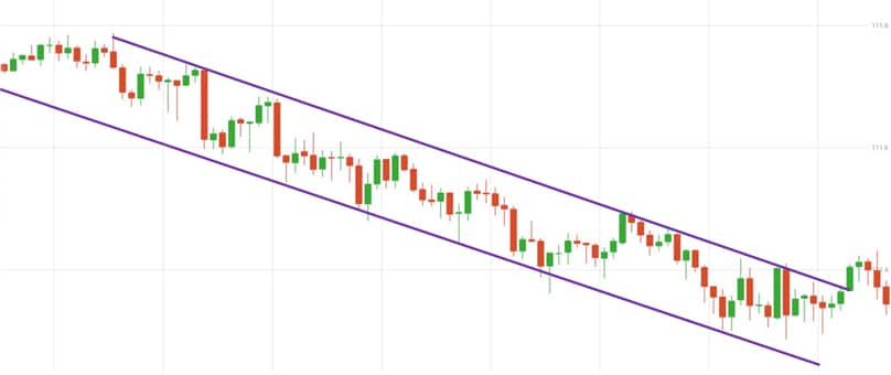 Price Channel: Definition and How to Leverage It for Trading Success