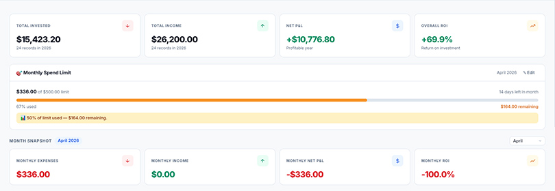 Prop Trading Stat dashboard showing challenge fees, payouts and ROI