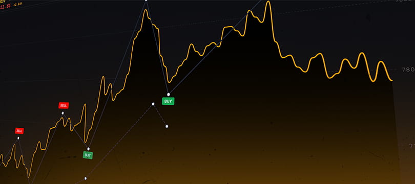 An orange price line with trend lines and BUY and SELL labels over a dark chart