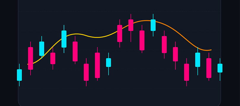 SMA, EMA and WMA moving averages compared on a chart