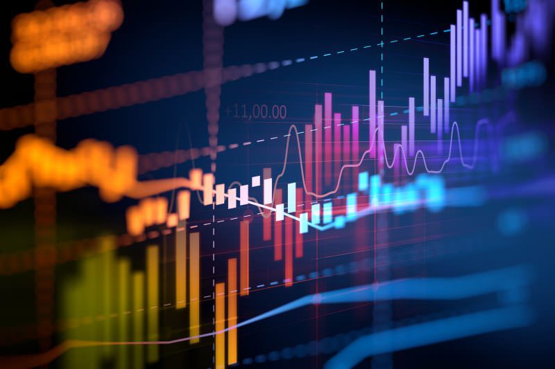Technical analysis of financial markets
