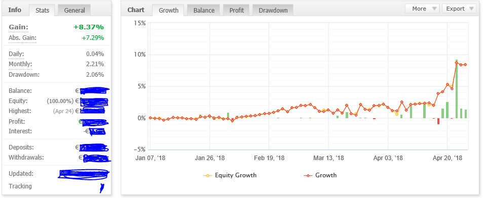 Working for a Forex Fund: Dream or Reality?