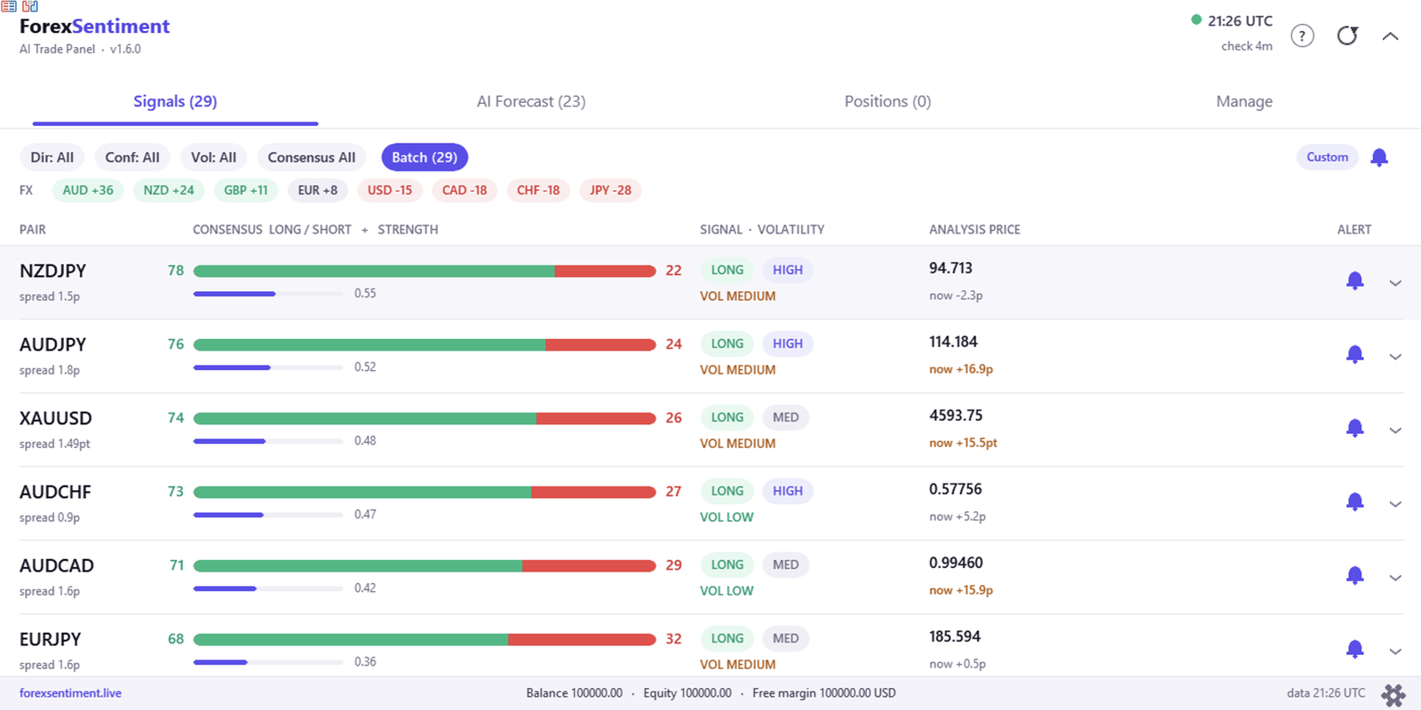 The AI Trade Panel running on a chart