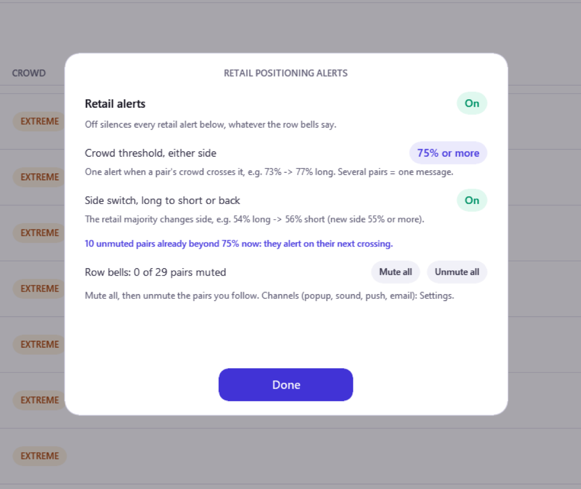 The Retail positioning alerts card