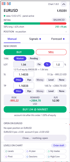 The Chart Panel on a EURUSD chart, Manual tab