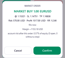 The order confirmation dialog of the Chart Panel