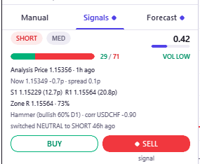 The Signals tab of the Chart Panel with the signal for the market