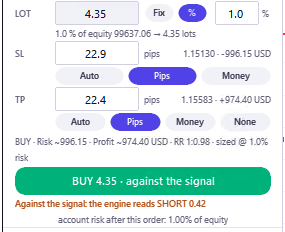 A buy order taken against a short signal