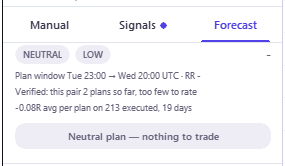 The Forecast tab with a neutral plan