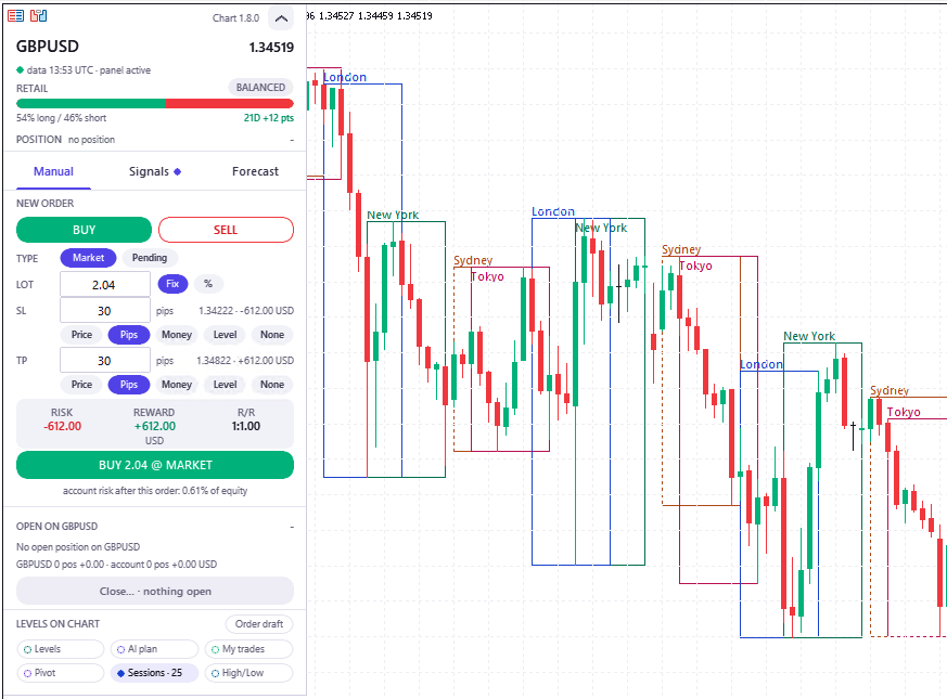 A GBPUSD H1 chart with the session boxes drawn