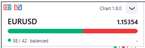 The Chart Panel collapsed to a single bar