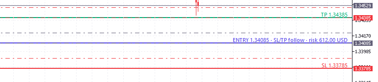 Dragging the entry of a pending order: stop and target follow