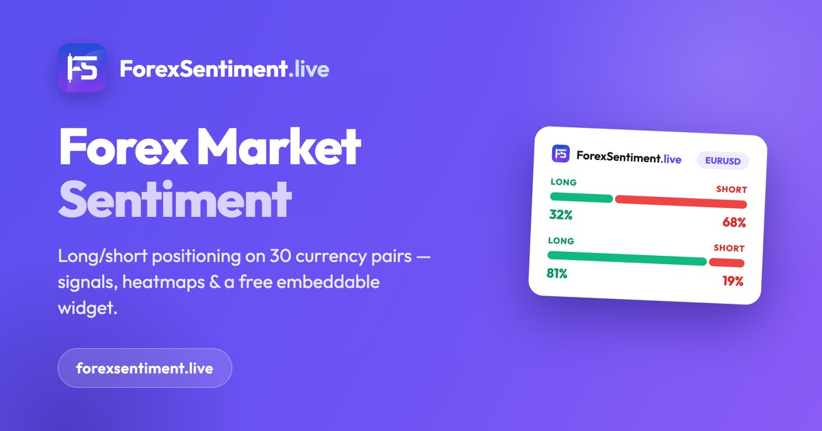 Forex Trading Signals | Sentiment + Technical Analysis | Multi-Factor