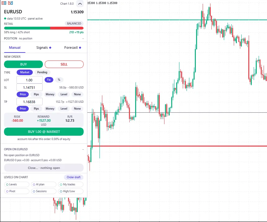 La línea del stop arrastrada en un gráfico de EUR/USD mientras en el panel lateral se actualizan el campo del stop, la distancia en pips, el dinero en riesgo y la relación riesgo/beneficio