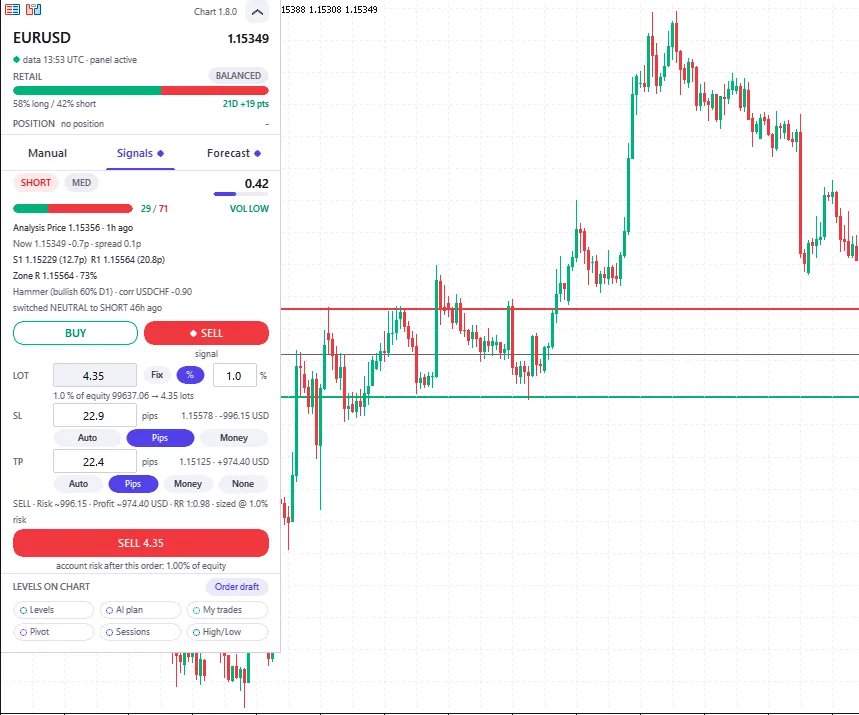 La pestaña Signals del Chart Panel: dirección, fuerza, consenso, volatilidad, los niveles más cercanos con sus distancias, el patrón y la correlación
