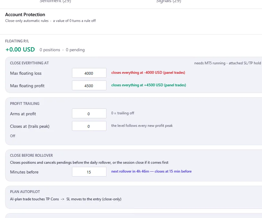 La pestaña Manage con el encabezado «Account protection — close-only automatic rules»: P/L flotante, un tope a la pérdida y al beneficio, trailing del beneficio y cierre antes del rollover